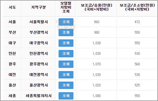 2023 전기차 보조금