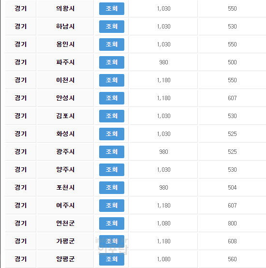 2023 전기차 보조금