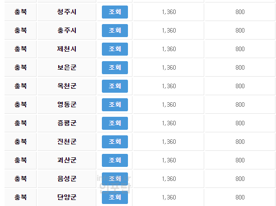 2023 전기차 보조금