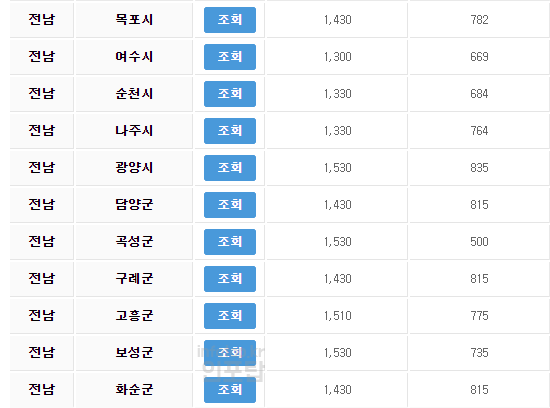 2023 전기차 보조금