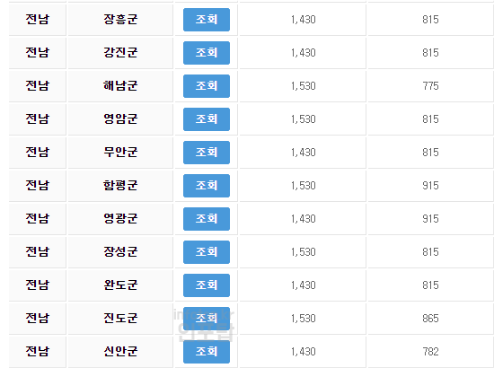 2023 전기차 보조금