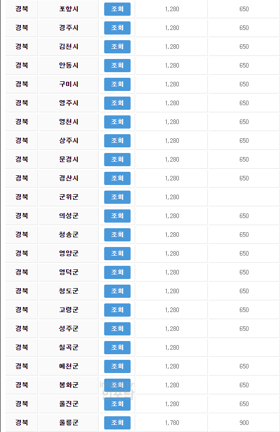 2023 전기차 보조금